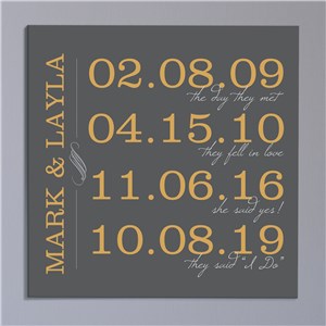 Image of Personalized Love Story Dates Wall Canvas