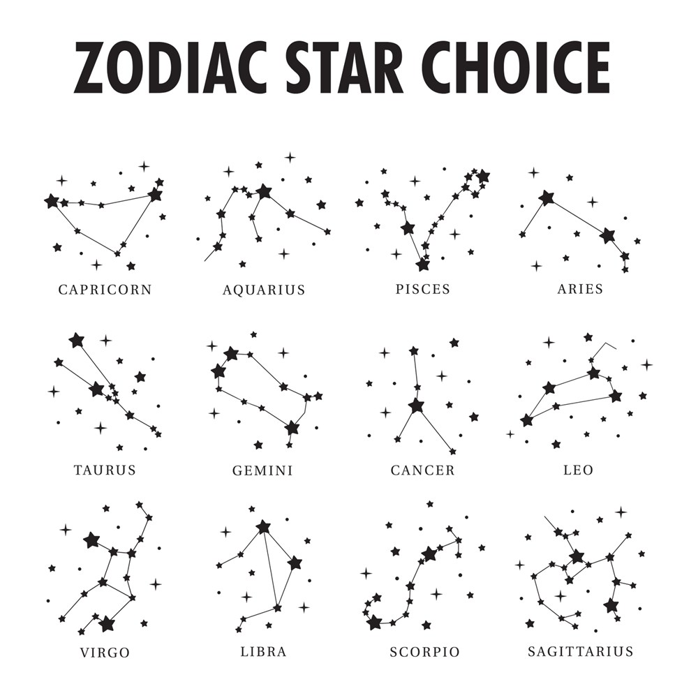 Personalized Zodiac Star Signs Doormat