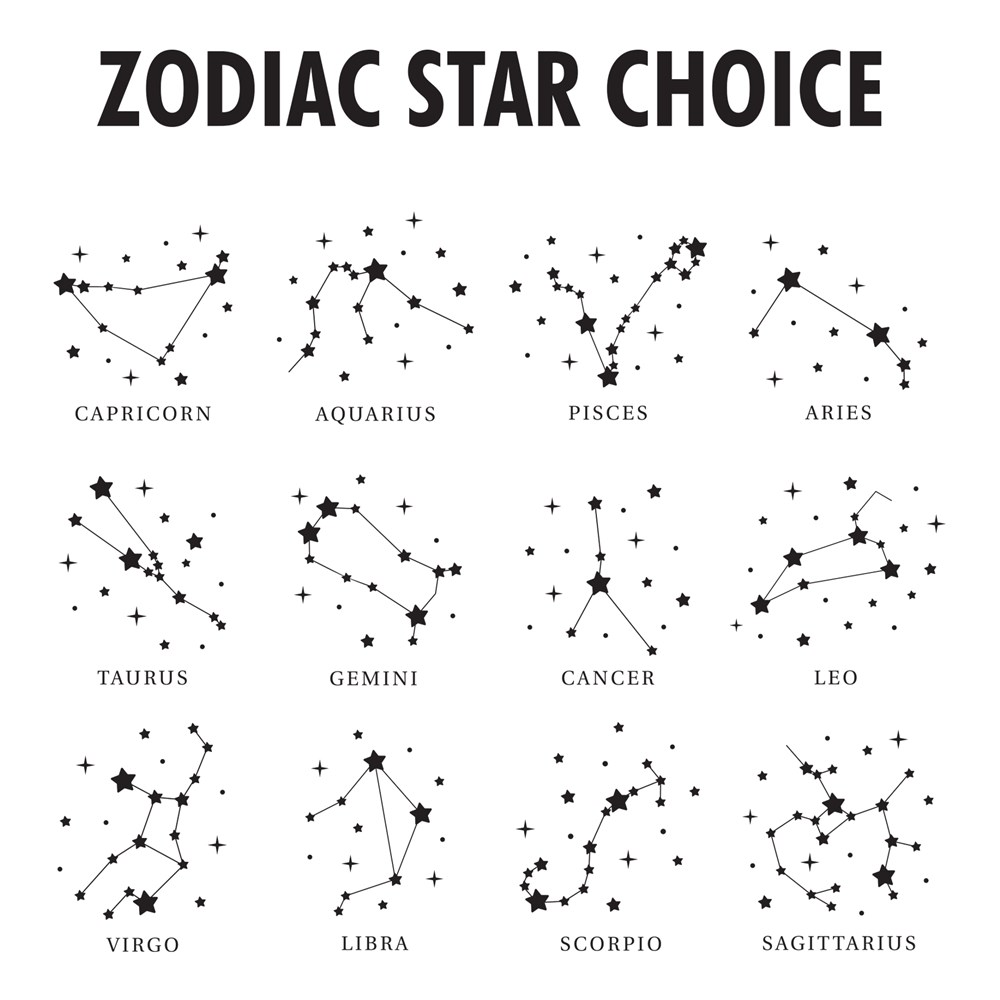 Personalized Zodiac Star Signs Canvas