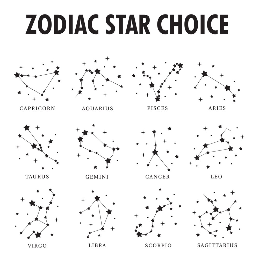 Personalized Zodiac Star Signs Wall Hanging